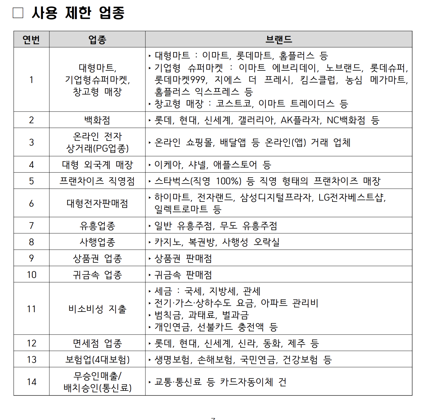 민생회복 소비쿠폰
