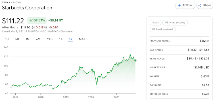스타벅스 주가 추이