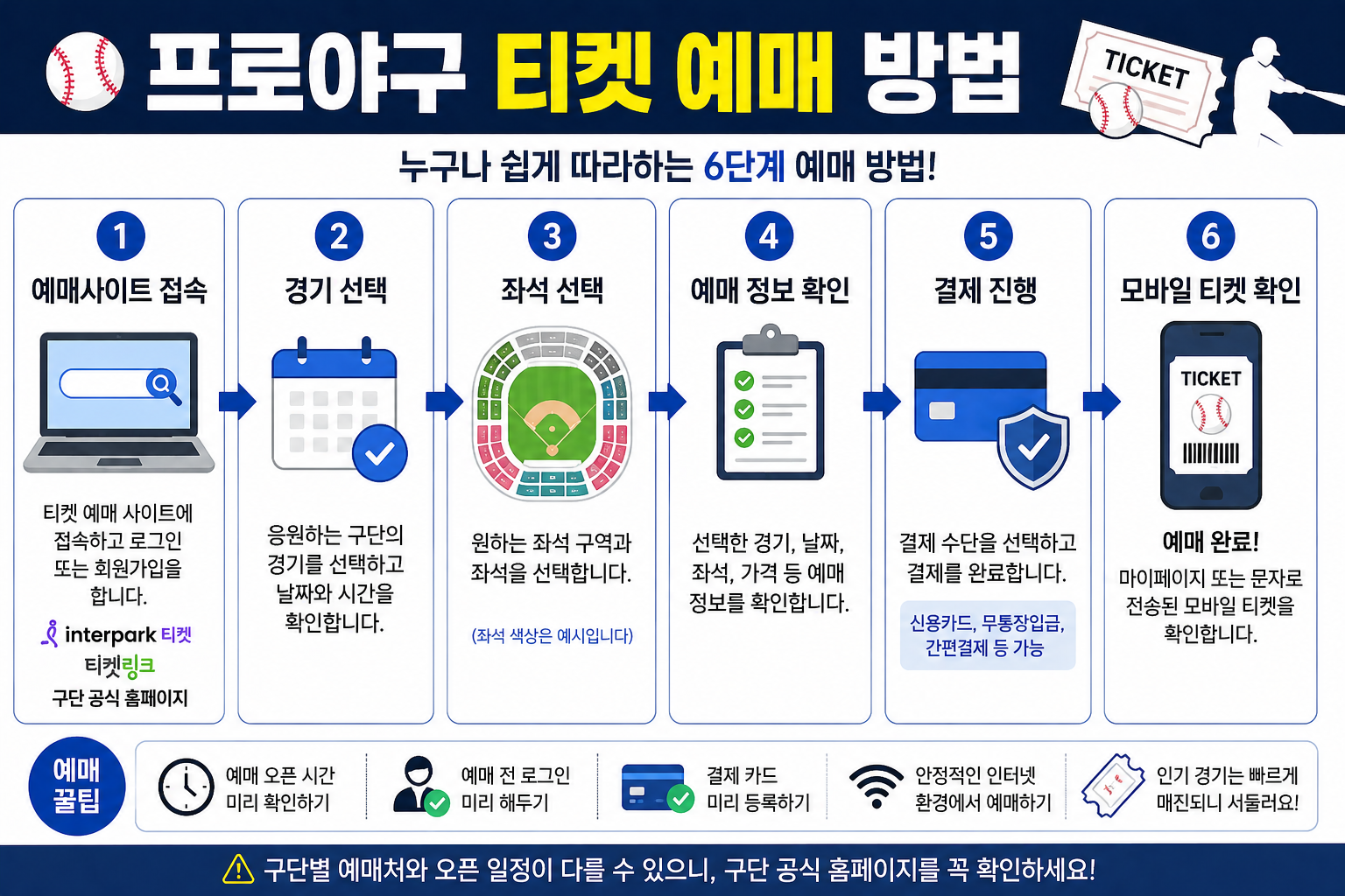 티켓 예매하는 법