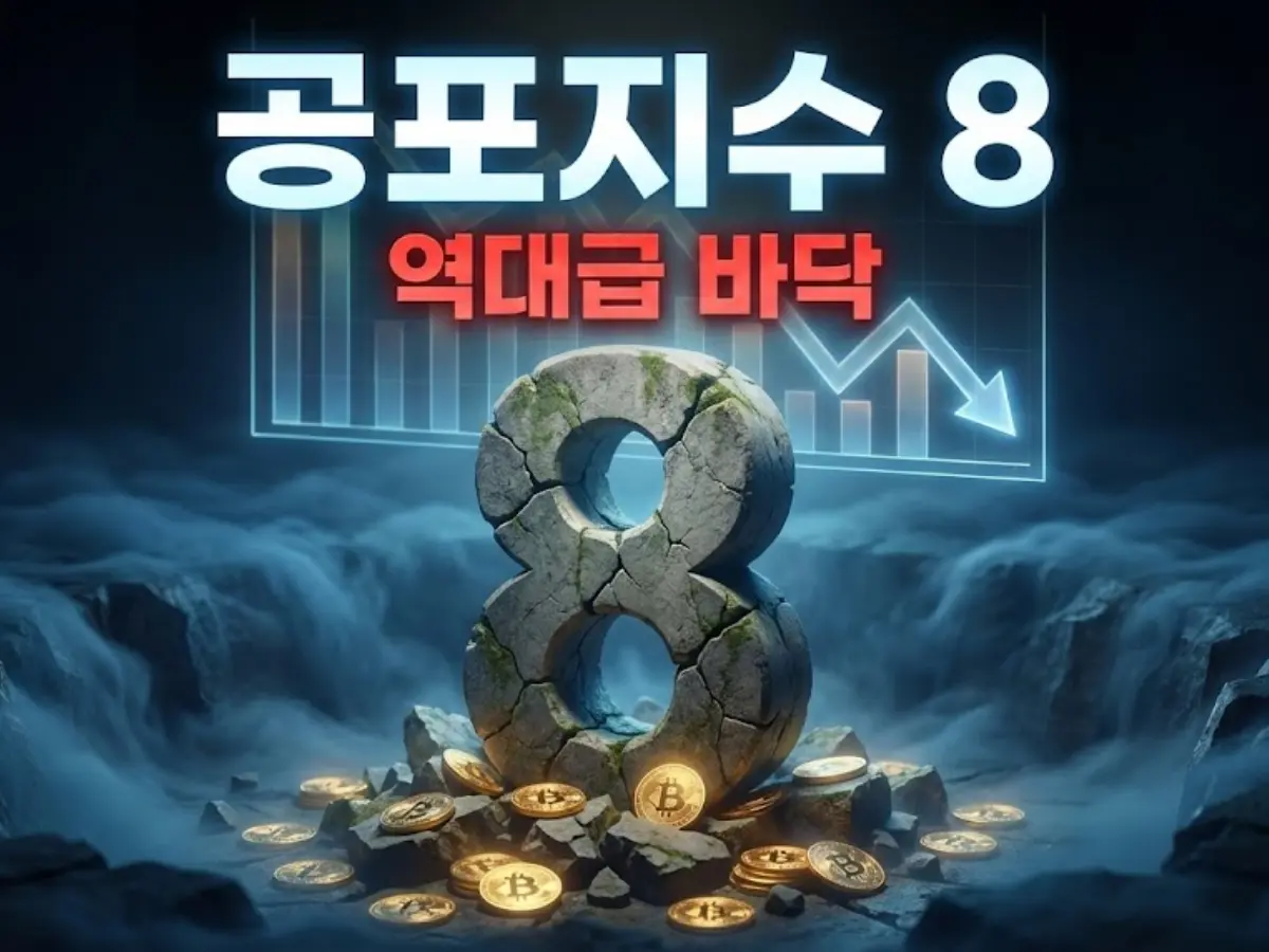 비트코인 검색량 1/3 토막, 공포지수 '8'... 매일경제가 포착한 '폭락장 끝'의 신호