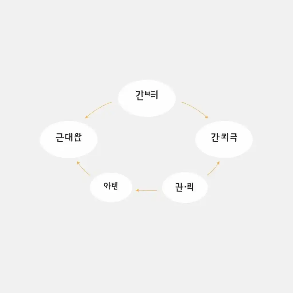 목이 아플 때 감기 환자가 찬물을 마시며 염증 완화 효과를 느끼는 장면. (30자)