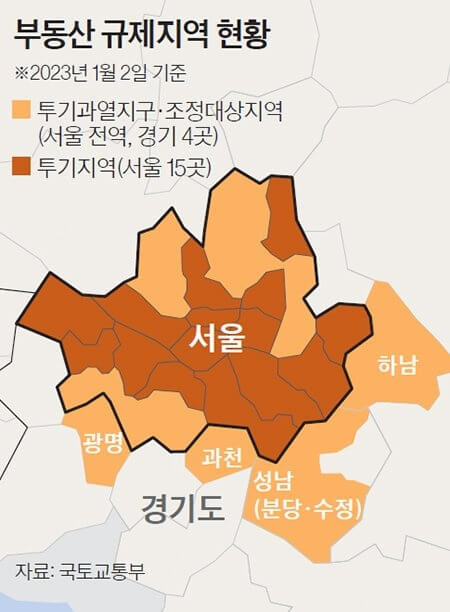 조정대상지역