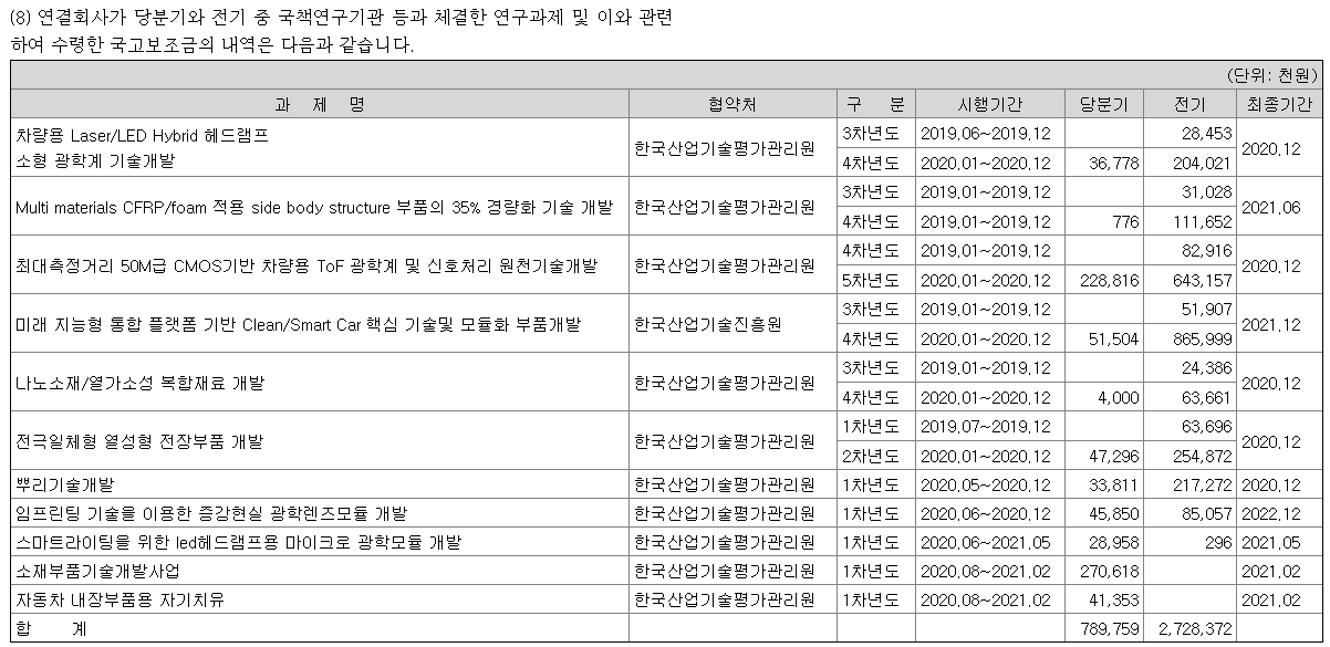 에이테크솔루션종속기업국책사업내역