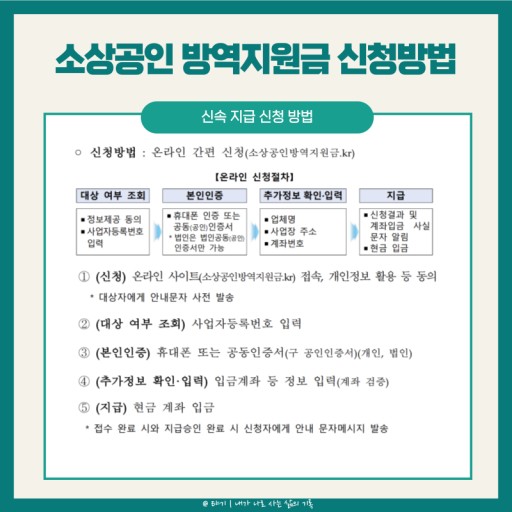 소상공인 방역지원금