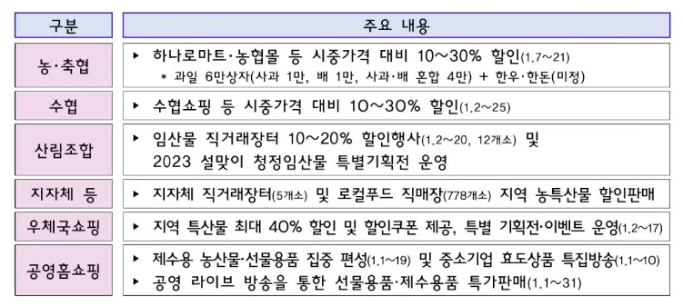 전통시장 할인행사