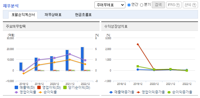 케이카_재무분석