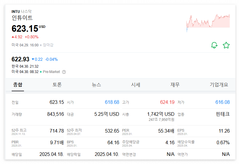 인튜이트 주가 주식 전망