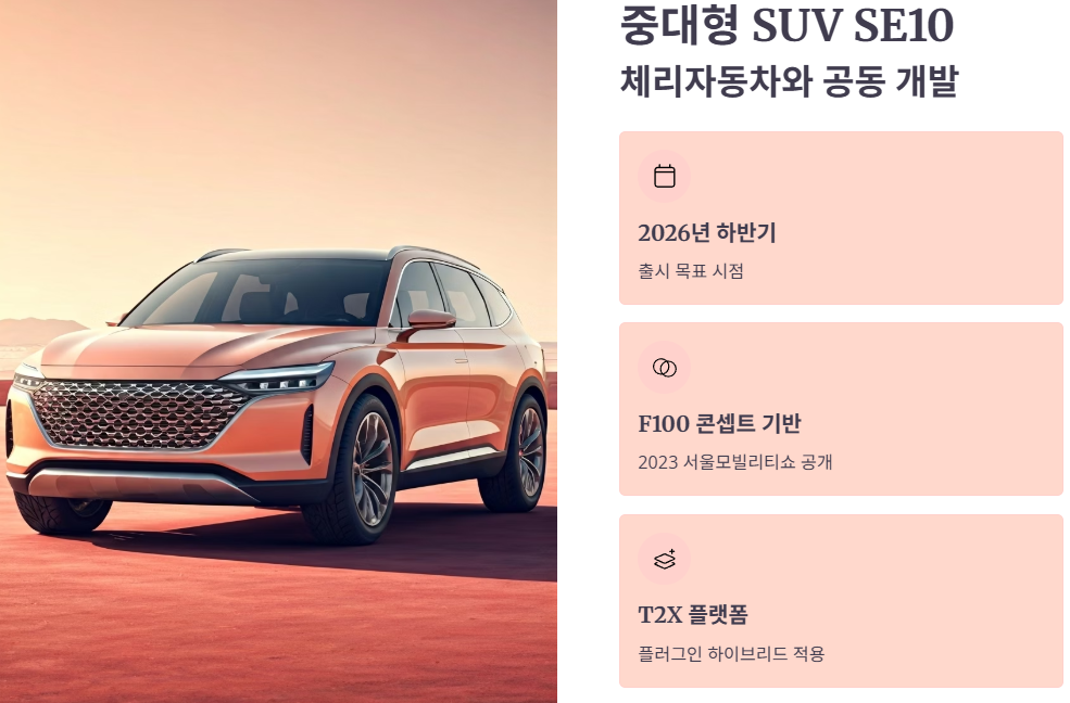 2025년 출시 예정 친환경 신차 라인업 (HEV 및 SE