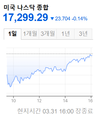 미국증시