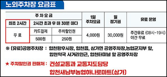 합천군 공영주차장 요금