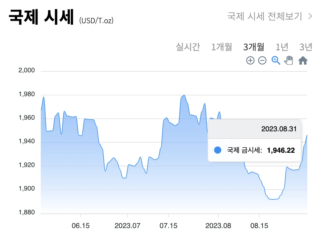 금 시세 차트 (국내 / 국제)