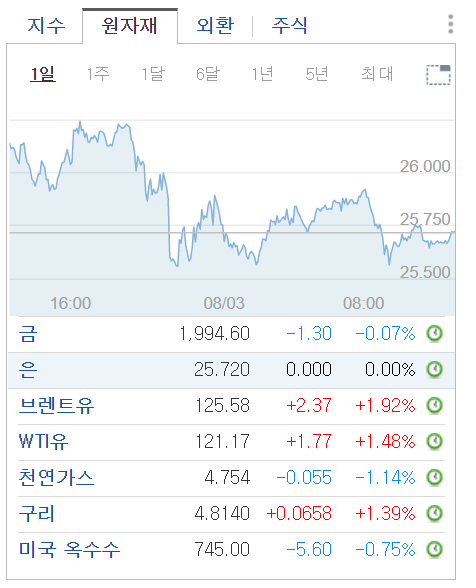 국제유가 실시간