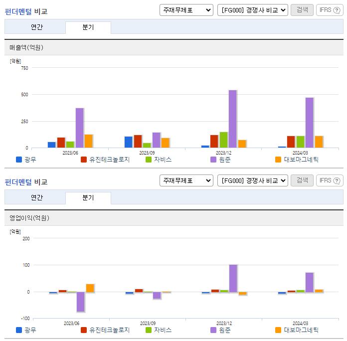 광무_업종분석