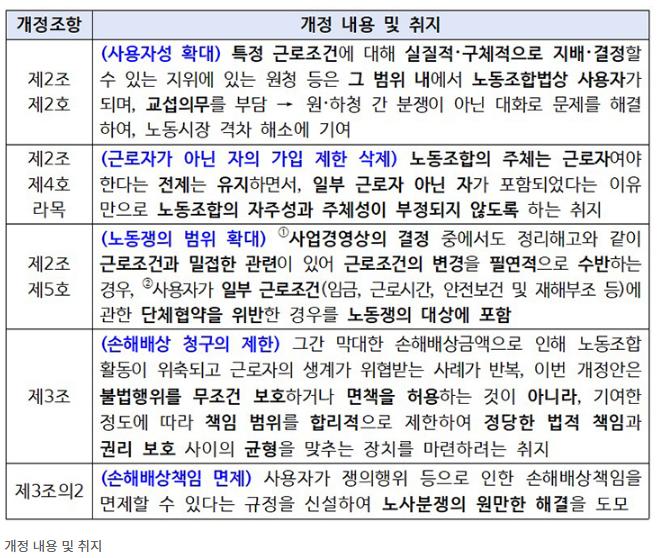노조법 개정(2&middot;3조, 교섭권, 소통체계)