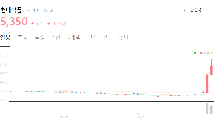 현대약품 주가 전망 목표주가