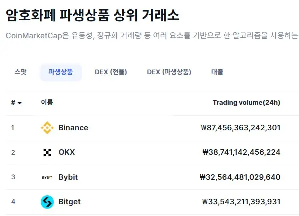 해외코인거래소 순위