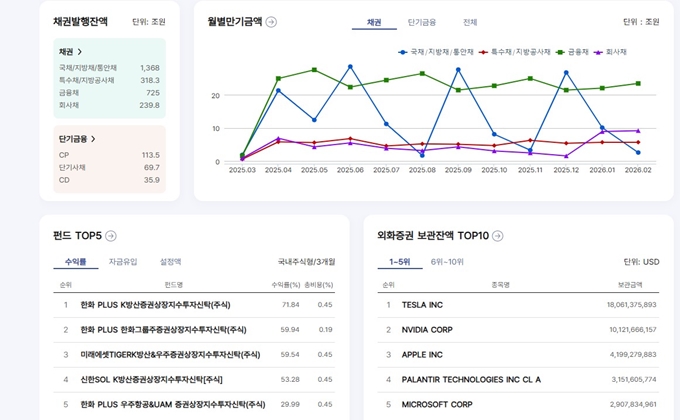 증권정보포털 세이브로 서비스 소개