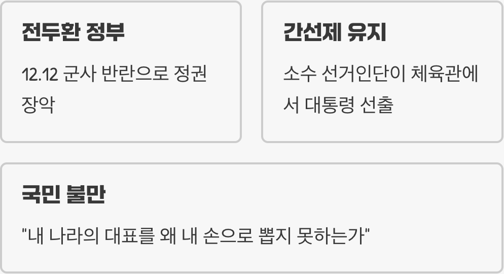 '체육관 선거', 불만의 씨앗이 싹트다