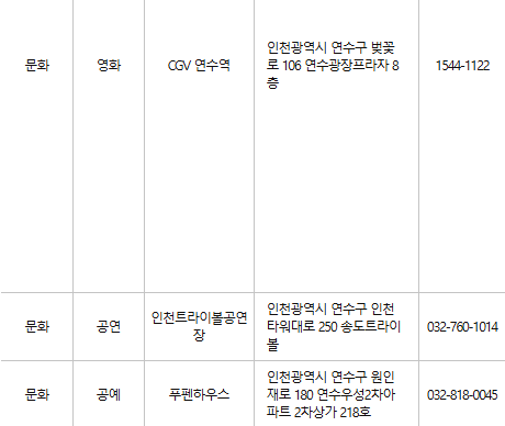 연수구 문화누리카드 사용처