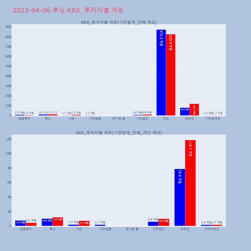 루닛_KRX_투자자별_차트