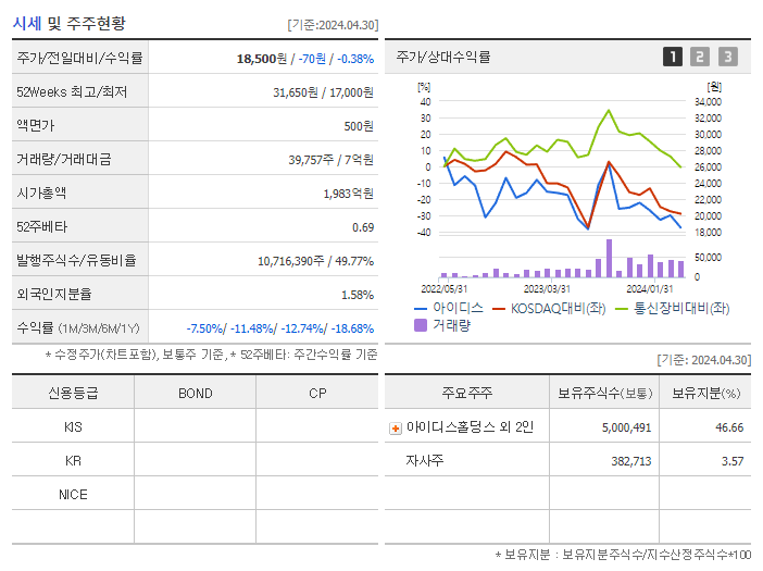 아이디스_기업개요