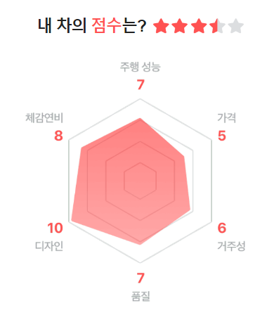 내차 시세조회 사이트 - 3. 네이버 마이카(MYCAR)