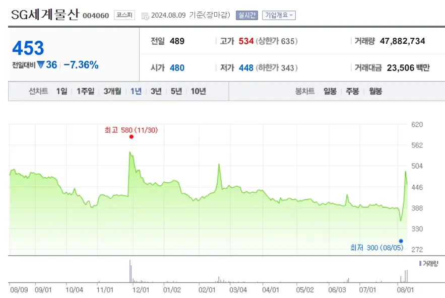 그린벨트 해제 관련주 수혜주 Top3