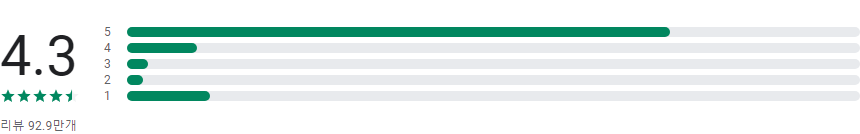 SoundHound, 음악 찾기 및 음악 플레이어