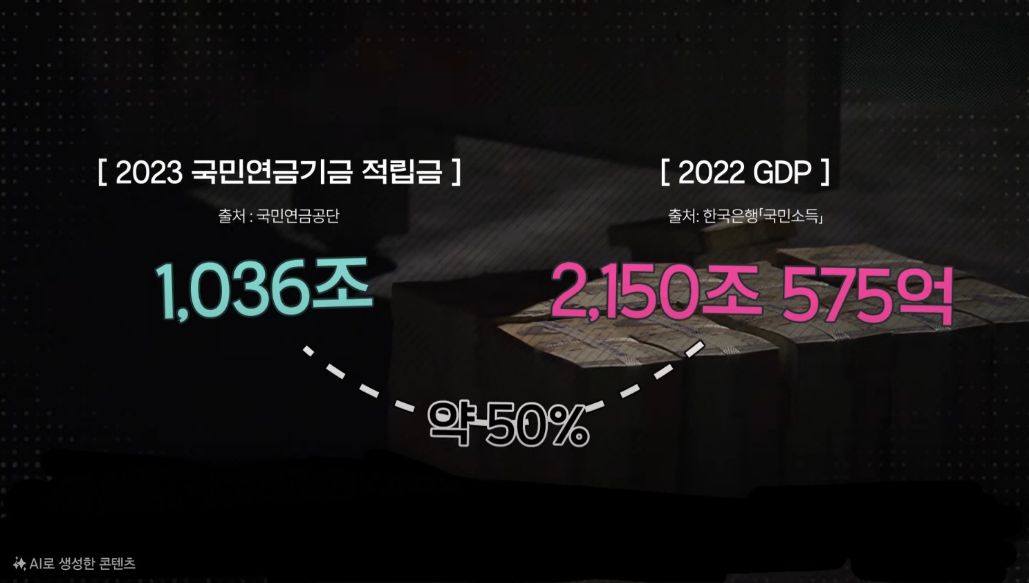 국민연금 적립금 추이