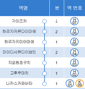후쿠오카 지하철 노선도