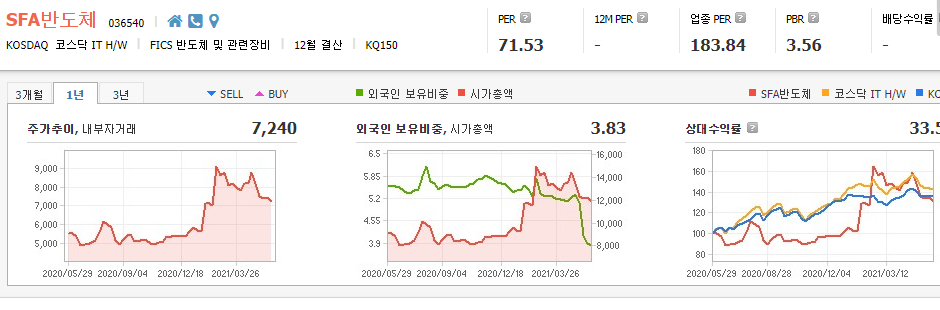 SSD-관련주-대장주