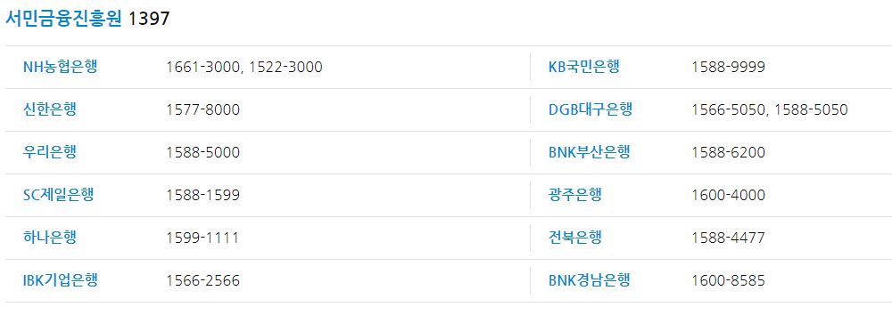 은행별 문의처