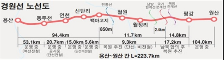 동두천-연천-경원선전철-개통-서울까지한번에-노선도-배차간격-운행횟수-경로-시간