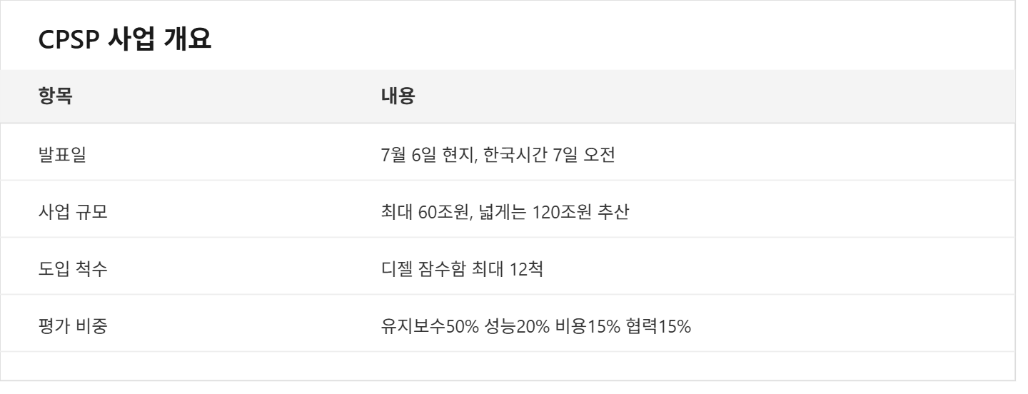 한화오션 캐나다 잠수함 수주 발표