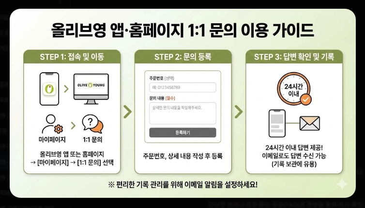 올리브영 상담원 연결방법