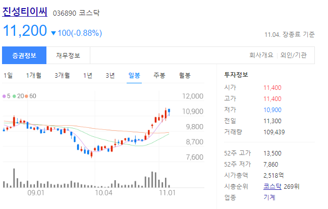 진성티이씨 주가