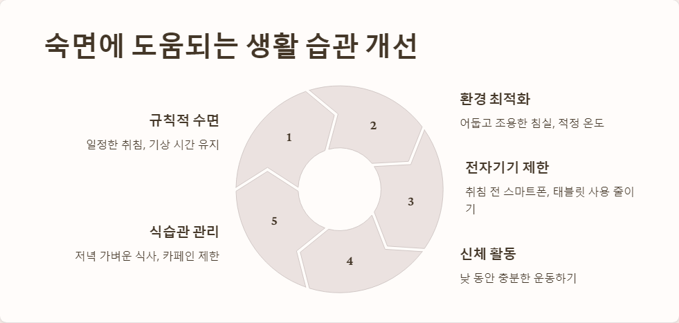 숙면