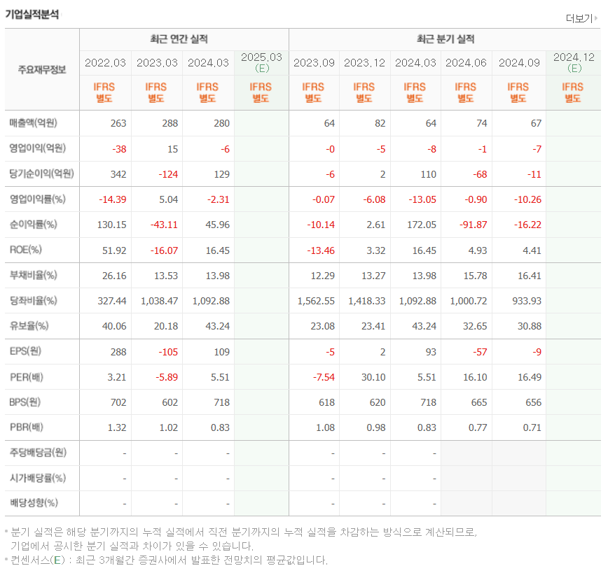 한동훈 테마주 오리엔트바이오