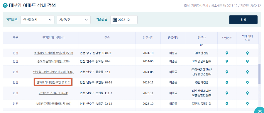 인천 미분양 검색