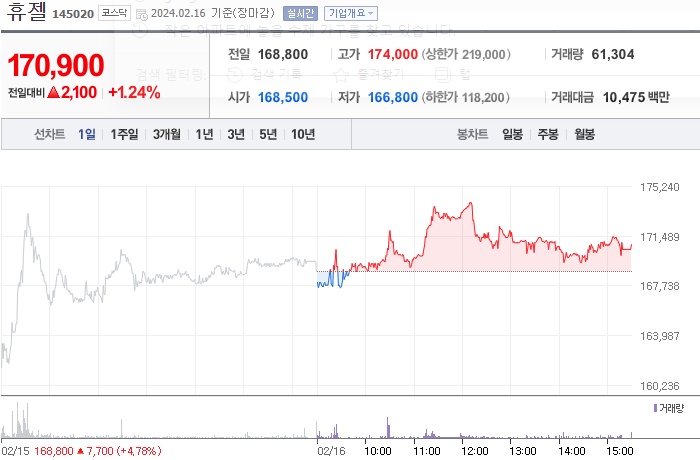 휴젤 주가