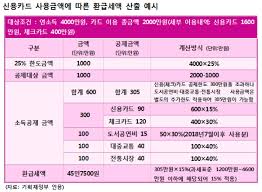 연말정산 소득공제 항목 총정리 (2024년 최신 정보)