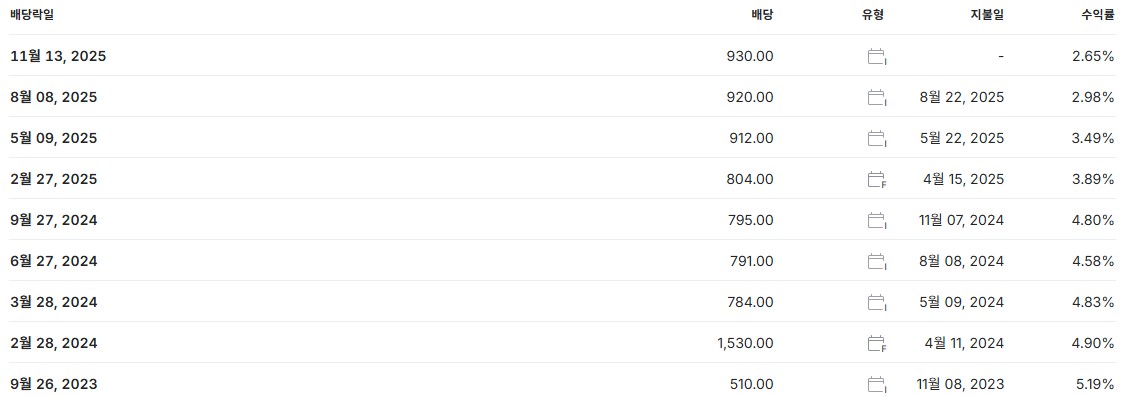 KB금융 배당금 지급일 배당일