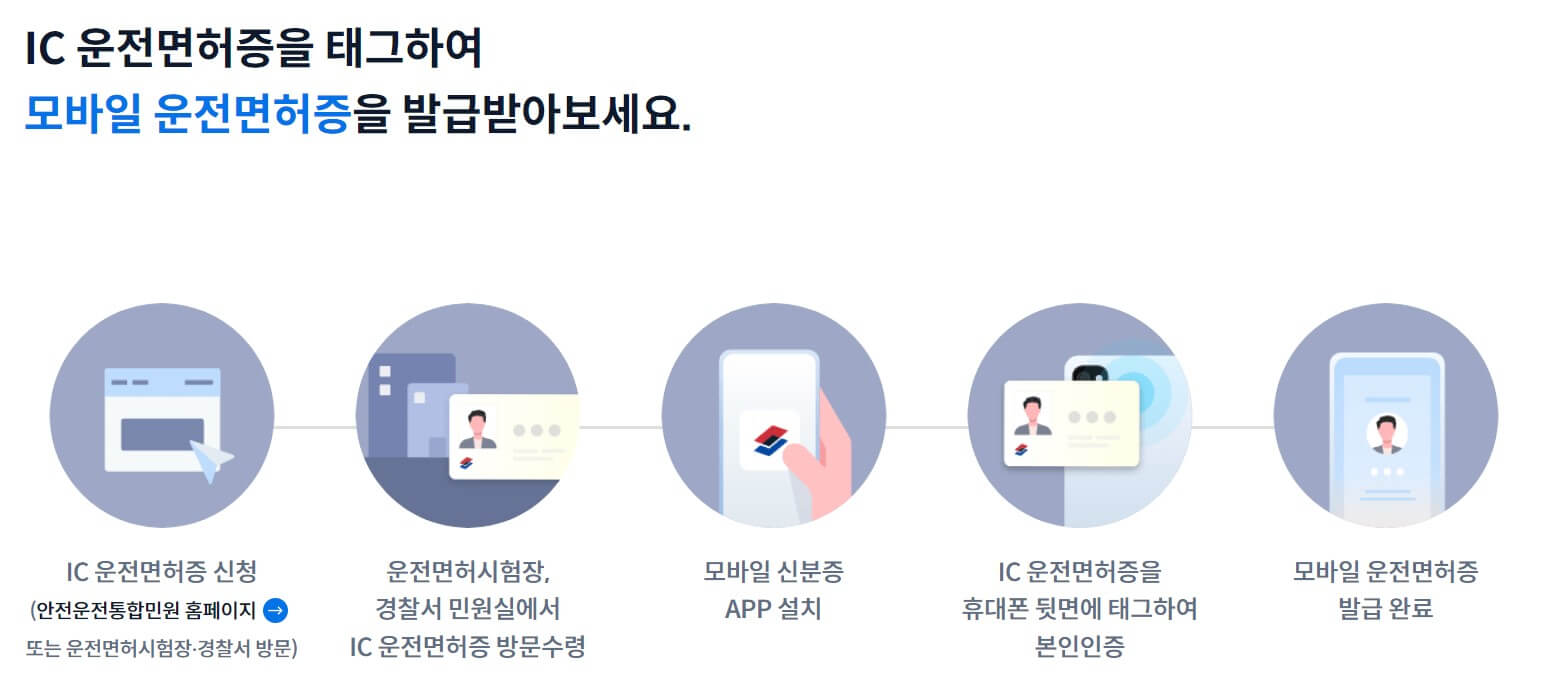 모바일 운전면허증