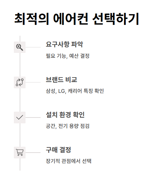 에어컨 가격 완벽 비교