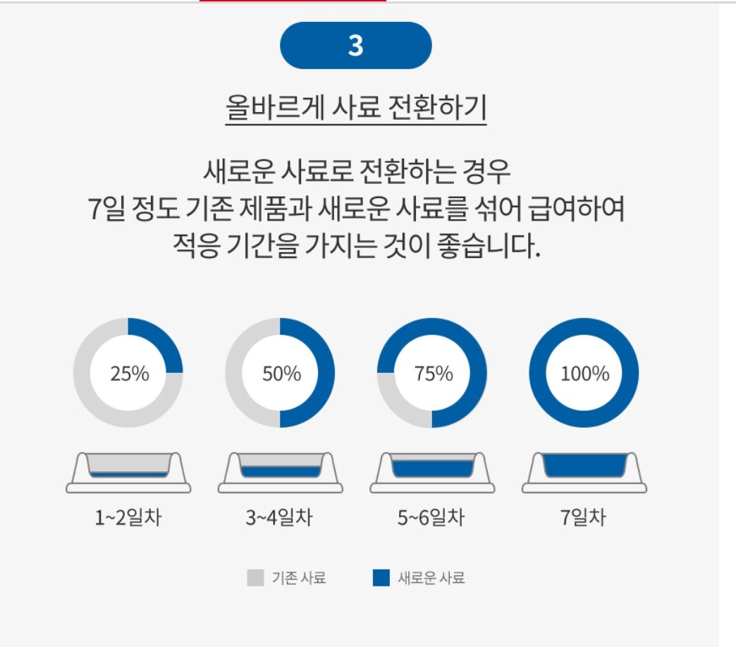 로얄캐닌 사료 급여방법3