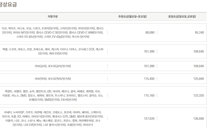 제주_배편_예약_차량_운임