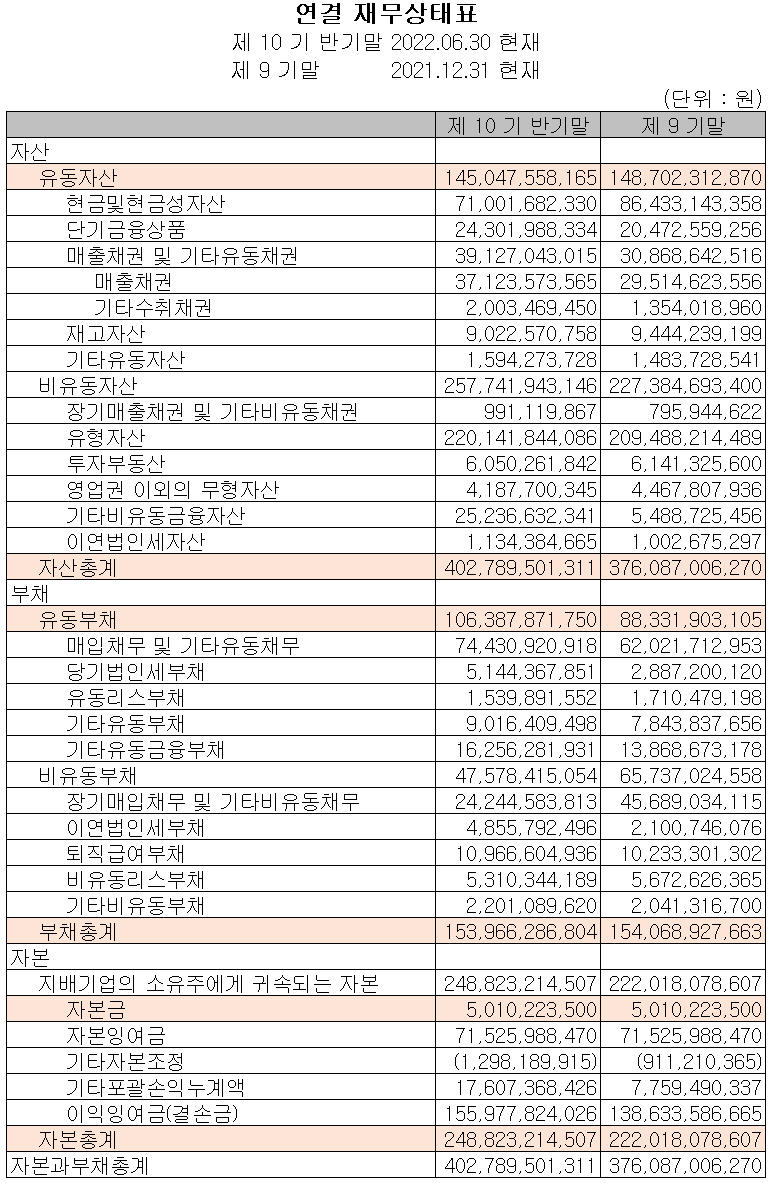 코미코 - 재무상태표