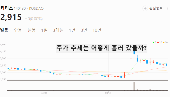 SK 유심 관련주 대장주 테마주 TOP5