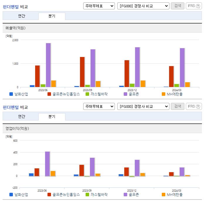 남화산업_업종분석