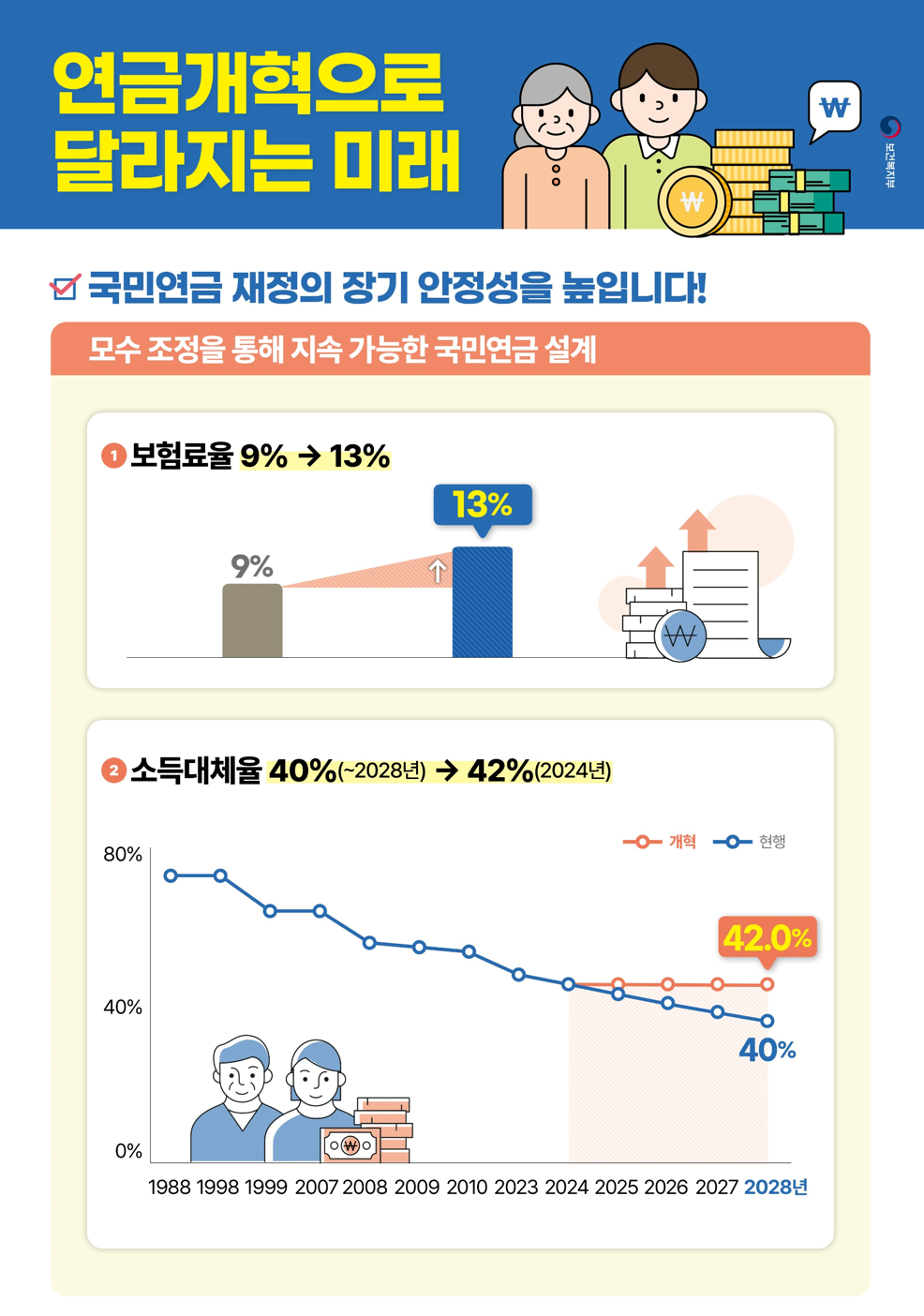 2026 국민연금 인상률 : 정확히 얼마나 오르나1